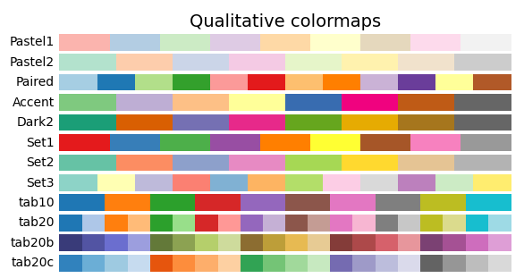 Matplotlib中的Colormaps